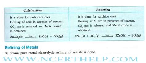 define roasting and calcination with example class 10