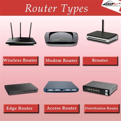 Define Router With Example