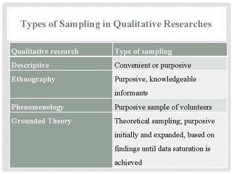 define sampling in qualitative research