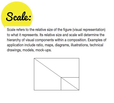 Define Scale Visual