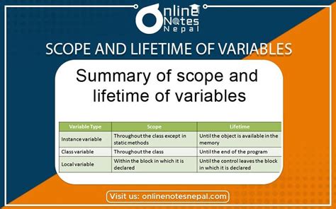 define scope and lifetime of a variable
