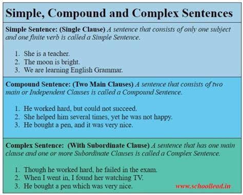 define simple compound and complex sentences with one example each