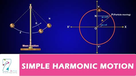 define simple harmonic motion class 12 with example