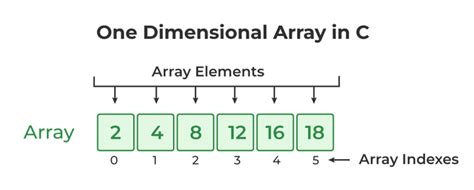 define single dimensional array in c