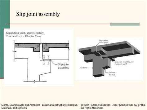 Define Slip Joint In Construction