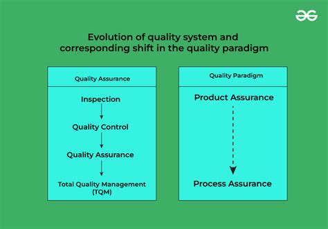 define software quality in software engineering and project management