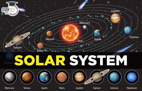 define solar system with diagram