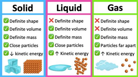 Define Solid Liquid And Gas With Example