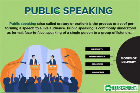 Define Speaking With An Example