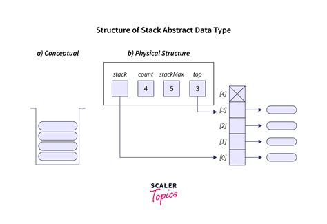 define stack adt in data structure