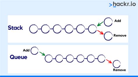 define stack and queue in python