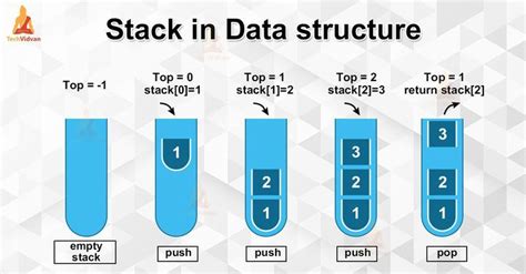 define stack data structure with example