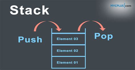 define stack data structure with pictorial representation
