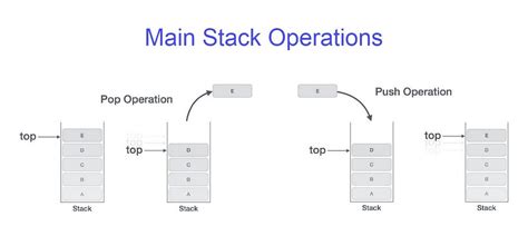 Define Stack Java