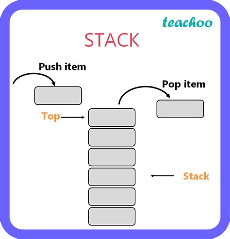 Define Stack With Example