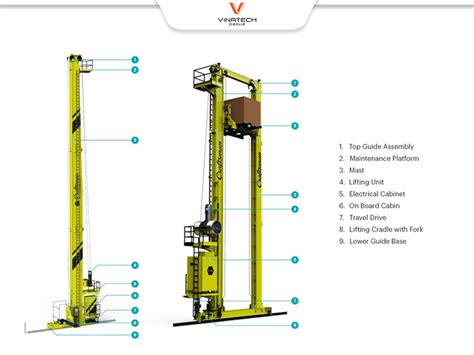 Define Stacker Crane