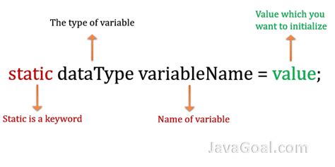 define static variable in java with example