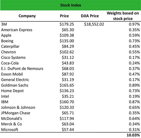 Define Stock Price With Example