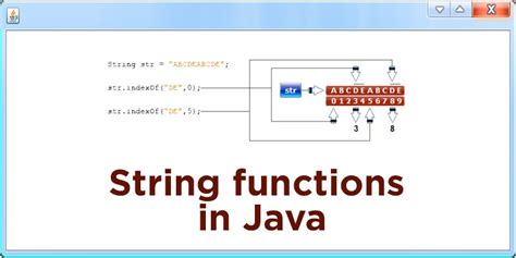 define string in java with example