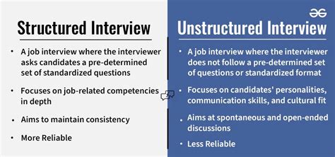 define structured interview