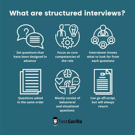 define structured interview in research