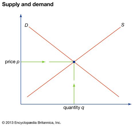 Define Supply Price
