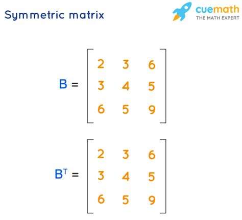 define symmetric matrix with example