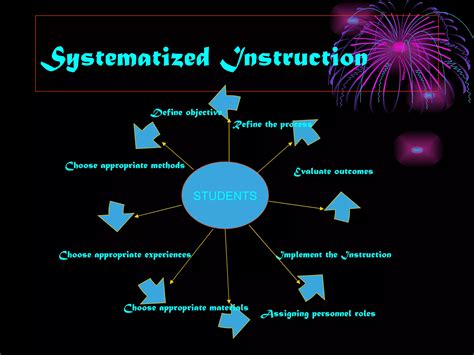 define system approach to instruction