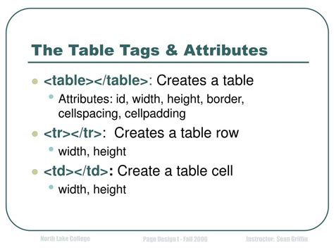 Define Table Tag And Their Attributes With An Example