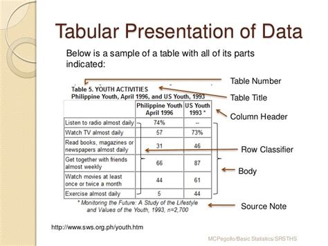 define tabular presentation of data