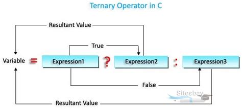 define ternary operator in c and write its syntax