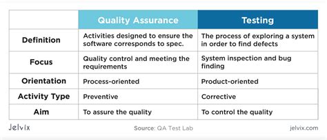 Define Testing Quality