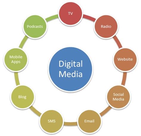 Define The Digital Media