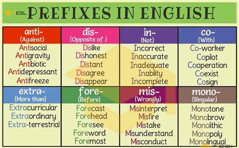 define the prefix pre-