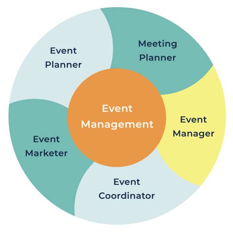 Define The Purpose of an Event