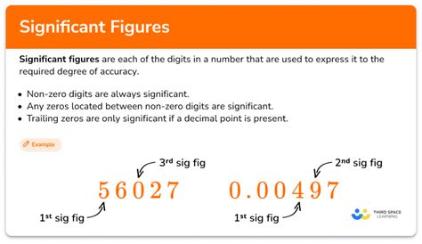 define the significant figures with example