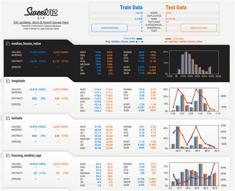 define the term code profiling in data science