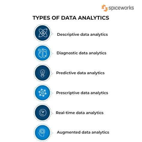 define the term data analytics in your own words