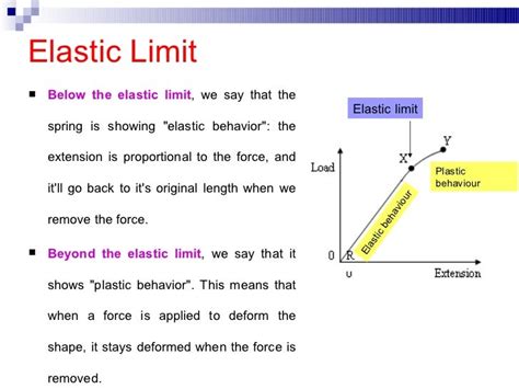 define the term elastic limit in physics