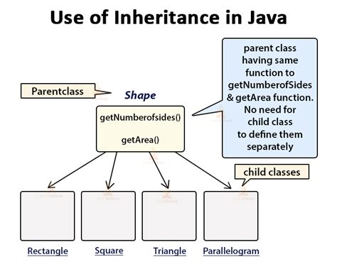 define the types of inheritance in java