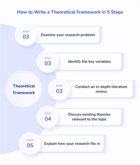 define theoretical framework in research