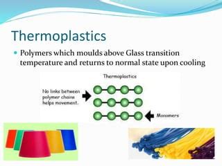 Define Thermoplastic Polymer