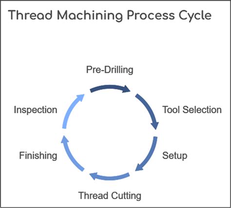 Define Thread And Process