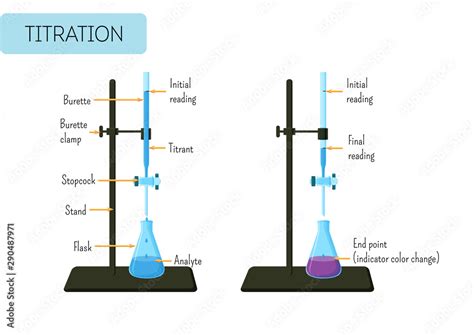 Define Titration Flask
