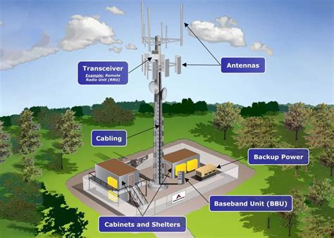 Define Transceiver Telecom