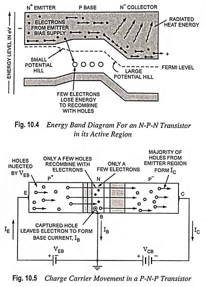 Define Transistor Action