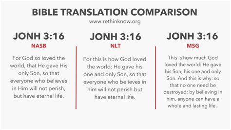 define translated in the bible