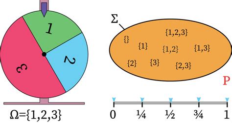 define trial associated with random events and probability