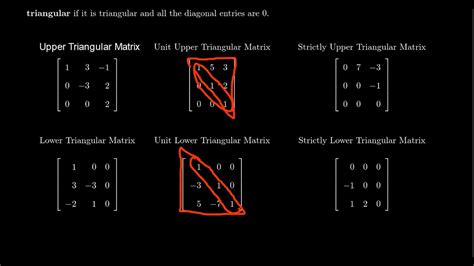 Define Triangular Matrix