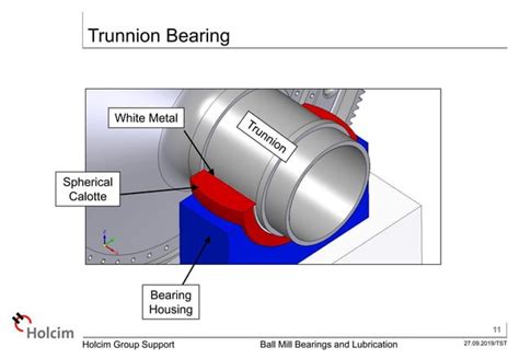 Define Trunnion